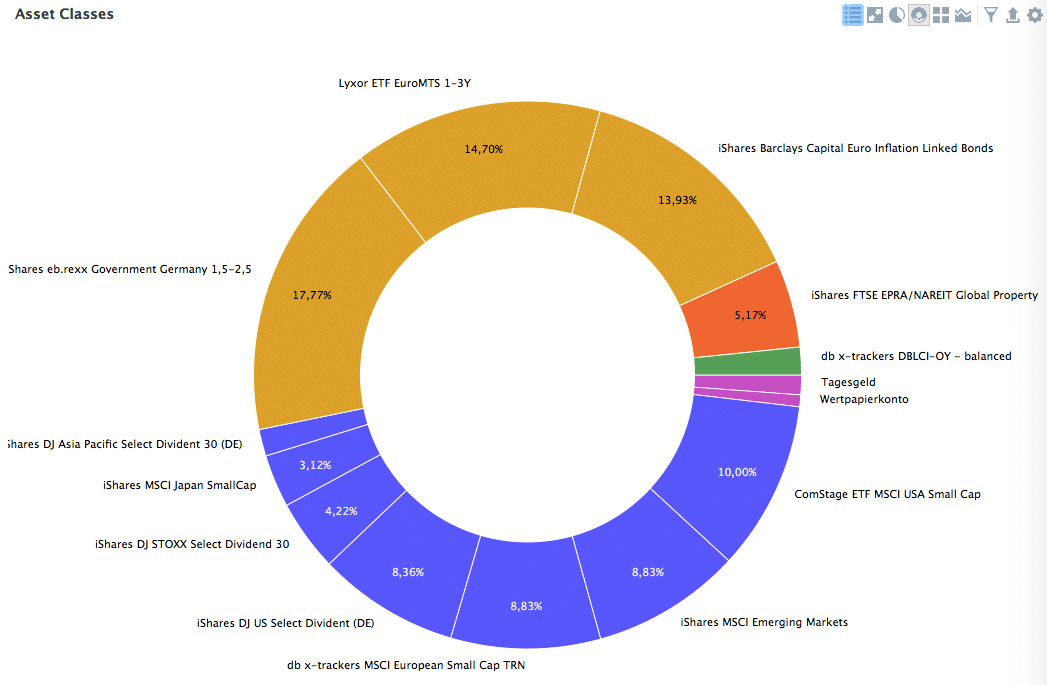 Mit Diesen 5 Werkzeugen Vereinfachst Du Deine Geldanlage