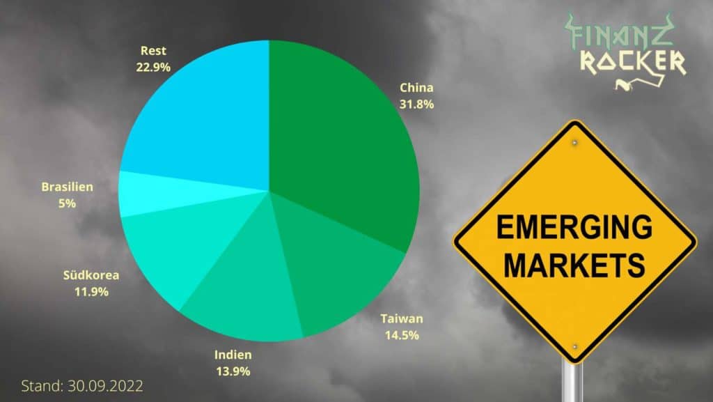Was ist ein ETF: Emerging Markets Zusammensetzung