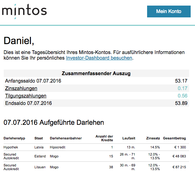 Mintos E-Mail Mintos