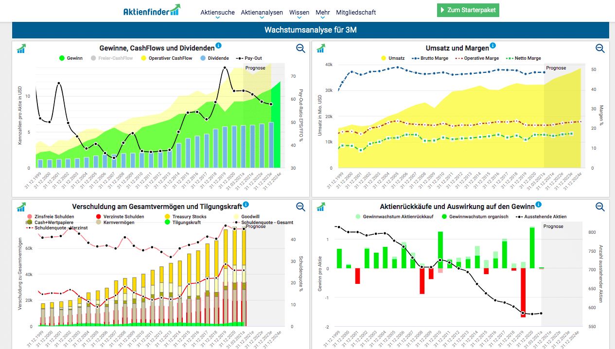 Finanztools Aktienfinder Auswertung