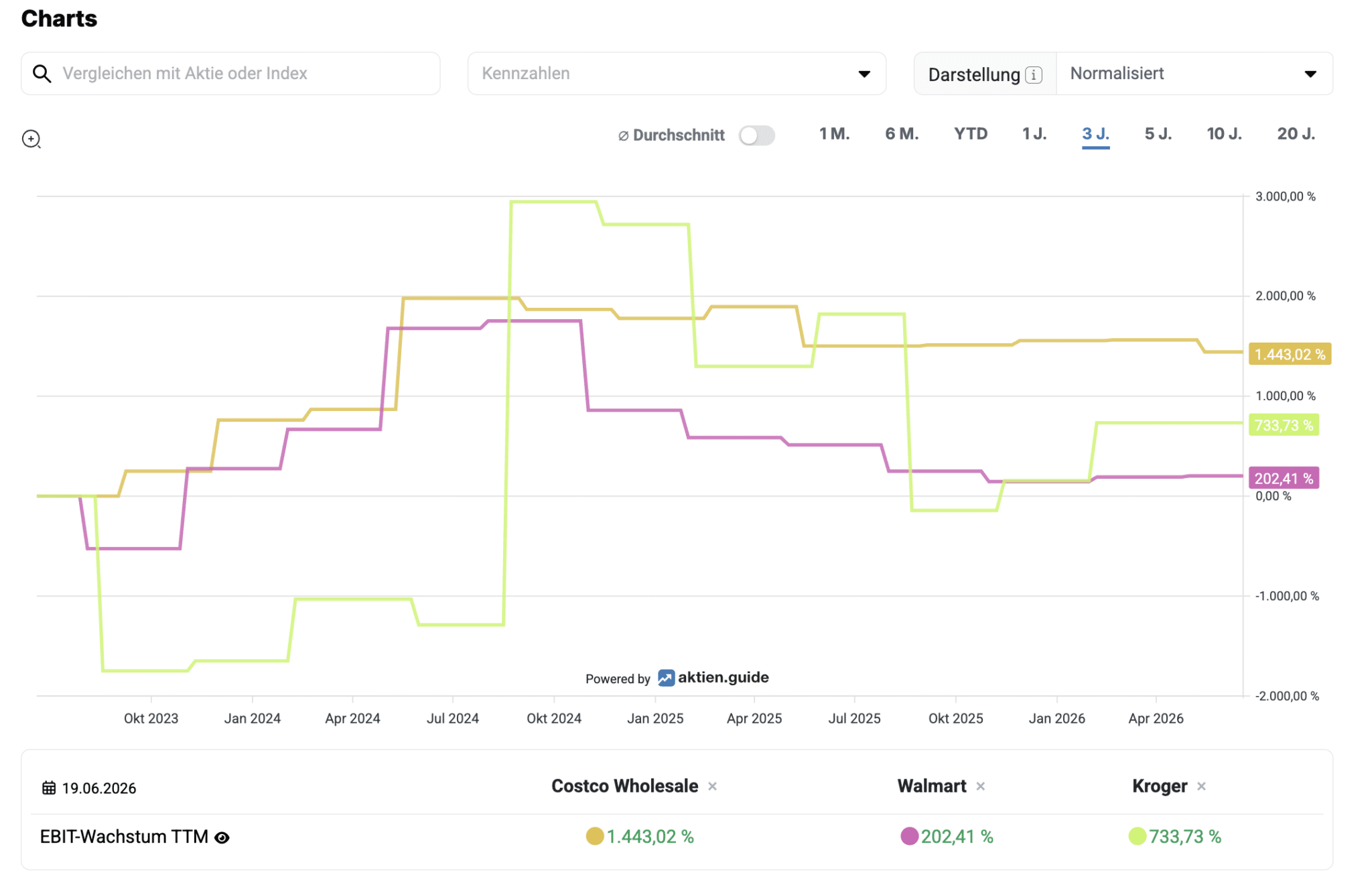 Aktien-Tools Vergleich Aktien.Guide Aktien-Tools Vergleich Aktien.Guide