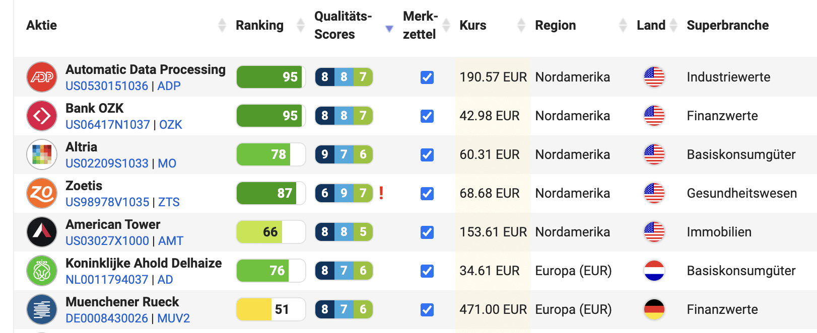 Aktien Analyse-Tools Aktienfinder