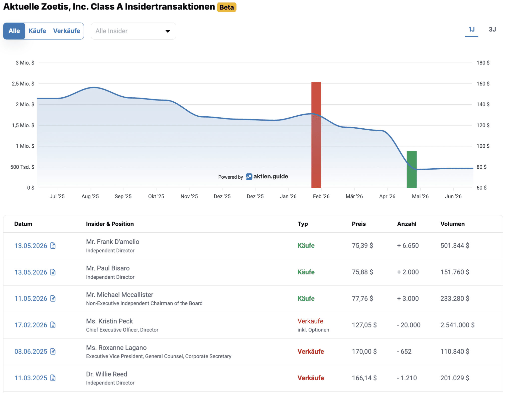 Aktien Analyse Tools Aktien.Guide