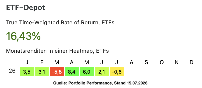 Summer Special 2026 Screenshot ETF-Depot Summer Special 2026 Screenshot ETF-Depot